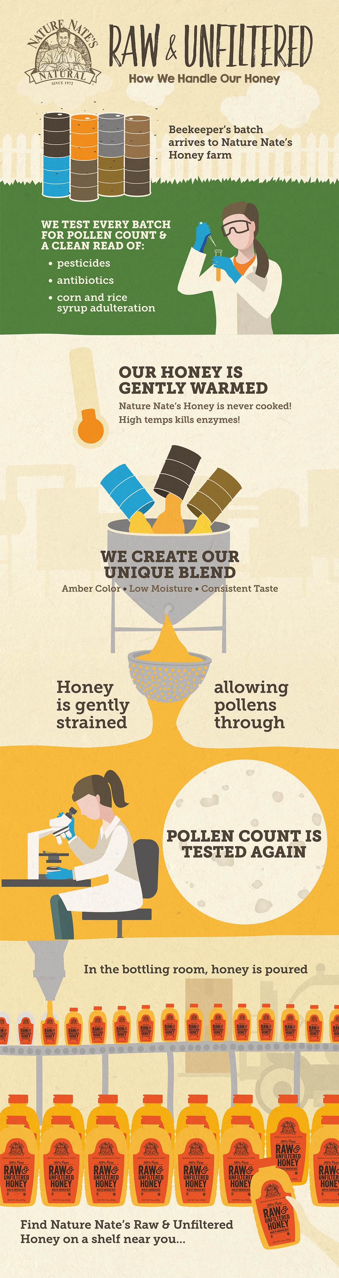 Raw & Unfiltered: How We Keep Our Honey Real